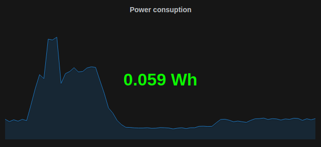 Grafana current