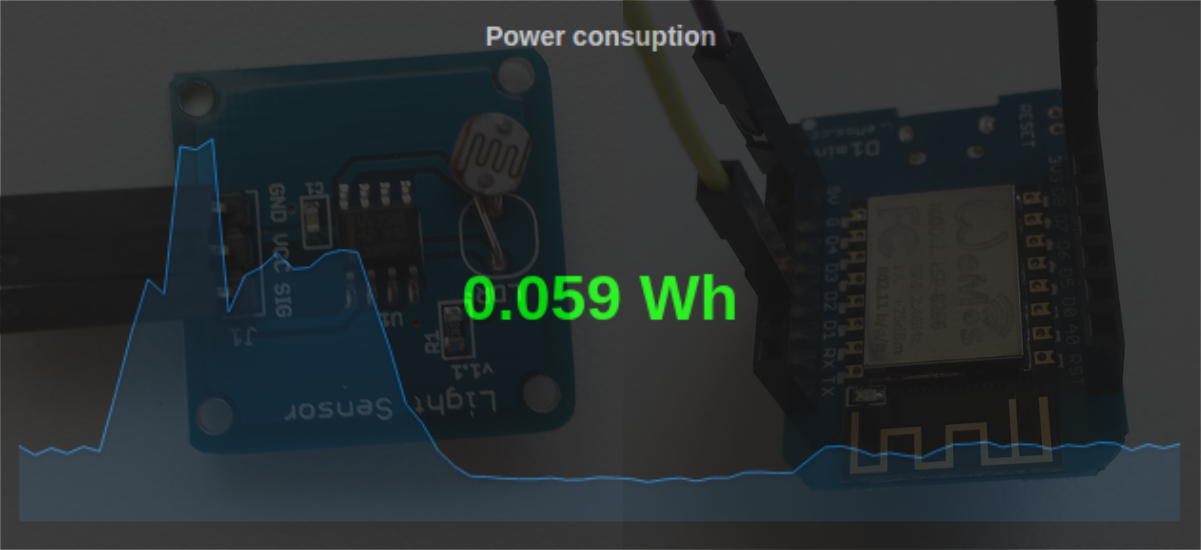 Grafana, D1, light sensor