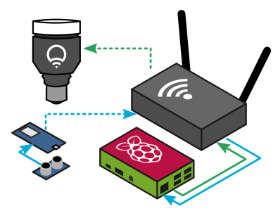 LIFX + NodeMCU + WiFi + RAspberry Pi conection